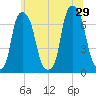 Glen Cove tide chart for Saturday, June 29, 2024
