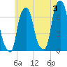 Glen Cove tide chart for Monday, June 3, 2024