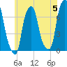 Glen Cove tide chart for Wednesday, June 5, 2024
