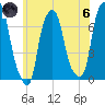 Glen Cove tide chart for Thursday, June 6, 2024