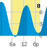 Glen Cove tide chart for Saturday, June 8, 2024