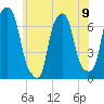 Glen Cove tide chart for Sunday, June 9, 2024