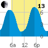 Glen Cove tide chart for Saturday, July 13, 2024