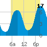 Glen Cove tide chart for Wednesday, July 17, 2024