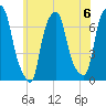 Glen Cove tide chart for Saturday, July 6, 2024