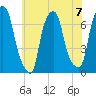 Glen Cove tide chart for Sunday, July 7, 2024