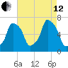 Glen Cove tide chart for Monday, August 12, 2024