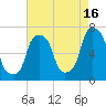 Glen Cove tide chart for Friday, August 16, 2024
