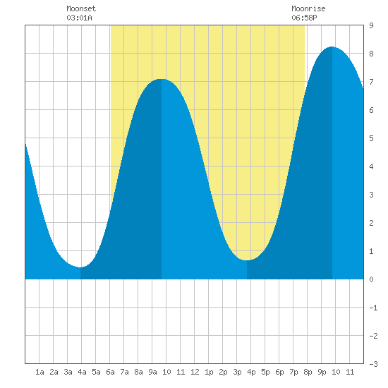 Glen Cove tide chart for Saturday, August 17, 2024