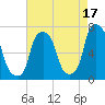 Glen Cove tide chart for Saturday, August 17, 2024