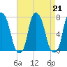 Glen Cove tide chart for Wednesday, August 21, 2024