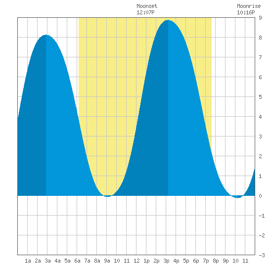 Glen Cove tide chart for Saturday, August 24, 2024