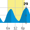 Glen Cove tide chart for Thursday, August 29, 2024
