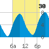 Glen Cove tide chart for Friday, August 30, 2024