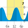 Glen Cove tide chart for Wednesday, August 7, 2024