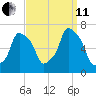 Glen Cove tide chart for Wednesday, September 11, 2024