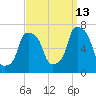Glen Cove tide chart for Friday, September 13, 2024