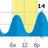 Glen Cove tide chart for Saturday, September 14, 2024