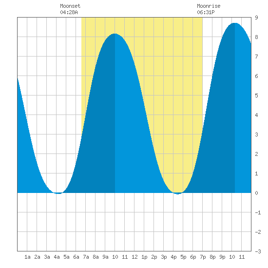 Glen Cove tide chart for Monday, September 16, 2024