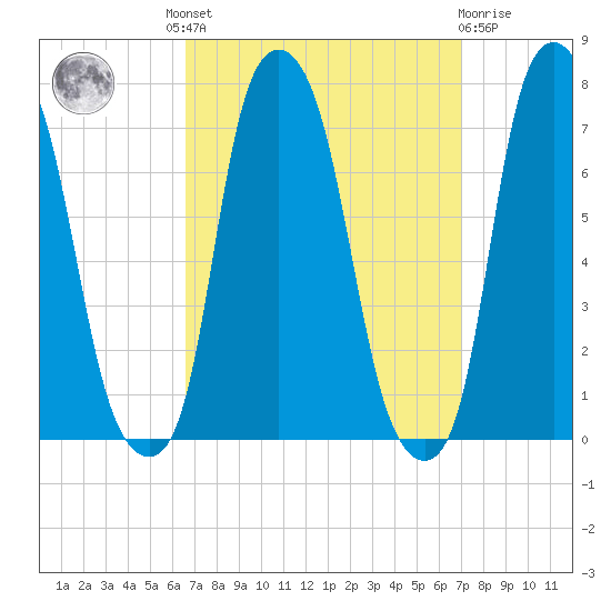Glen Cove tide chart for Tuesday, September 17, 2024