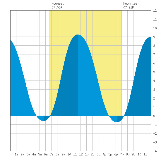 Glen Cove tide chart for Wednesday, September 18, 2024