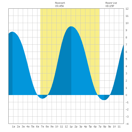 Glen Cove tide chart for Friday, September 20, 2024