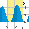 Glen Cove tide chart for Saturday, September 21, 2024
