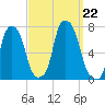 Glen Cove tide chart for Sunday, September 22, 2024