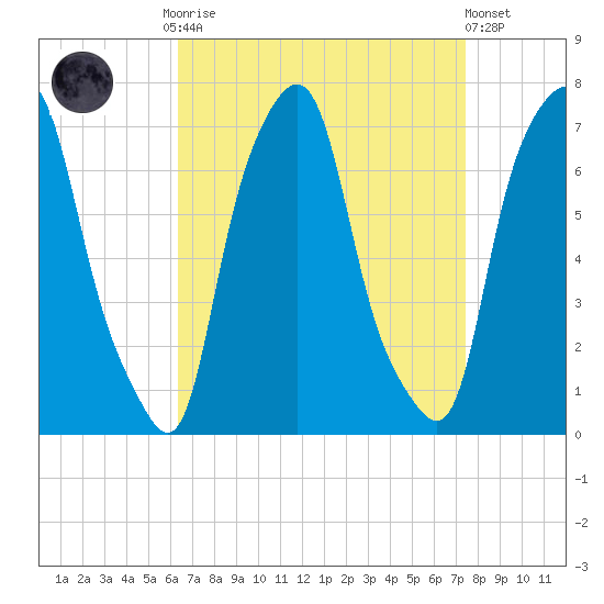 Glen Cove tide chart for Monday, September 2, 2024