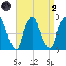 Glen Cove tide chart for Monday, September 2, 2024