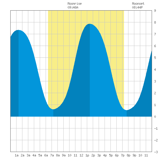 Glen Cove tide chart for Friday, September 6, 2024