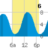 Glen Cove tide chart for Friday, September 6, 2024