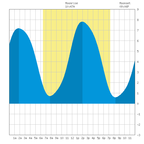 Glen Cove tide chart for Saturday, September 7, 2024