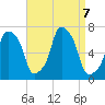 Glen Cove tide chart for Saturday, September 7, 2024