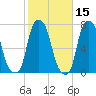 Glen Cove tide chart for Tuesday, October 15, 2024