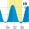 Glen Cove tide chart for Wednesday, October 16, 2024