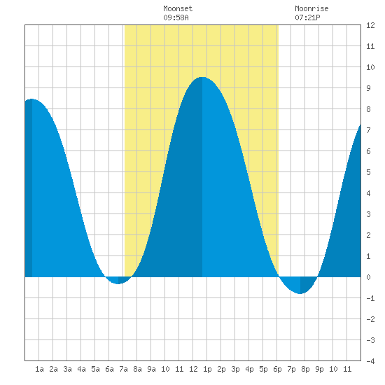 Glen Cove tide chart for Saturday, October 19, 2024