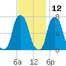 Glen Cove tide chart for Tuesday, November 12, 2024