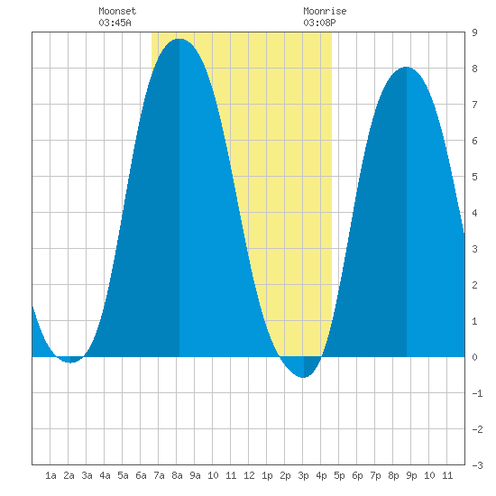 Glen Cove tide chart for Wednesday, November 13, 2024
