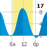 Glen Cove tide chart for Sunday, November 17, 2024