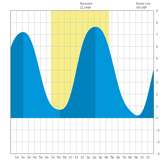Glen Cove tide chart for Wednesday, November 20, 2024