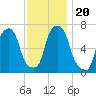 Glen Cove tide chart for Wednesday, November 20, 2024
