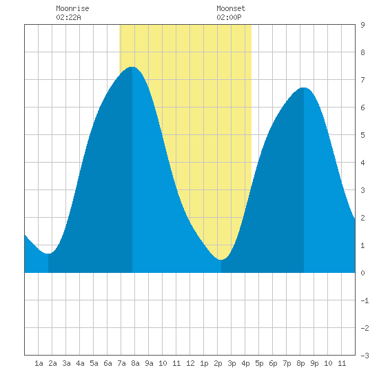 Glen Cove tide chart for Tuesday, November 26, 2024