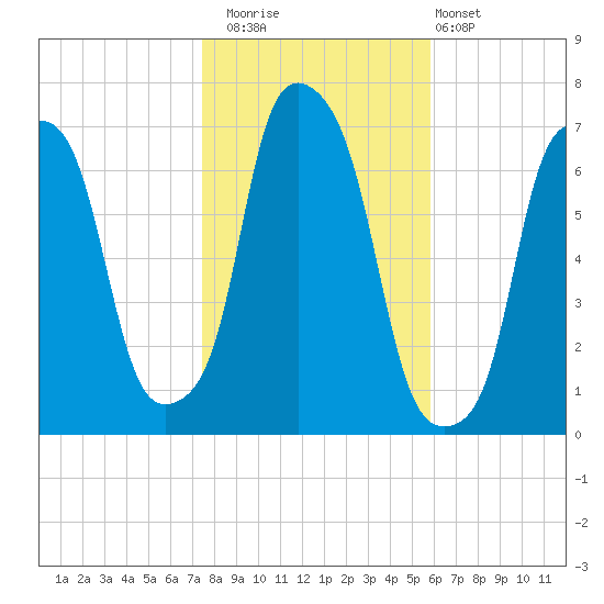 Glen Cove tide chart for Saturday, November 2, 2024