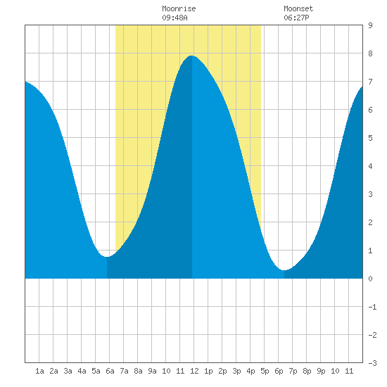 Glen Cove tide chart for Monday, November 4, 2024