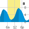 Glen Cove tide chart for Friday, November 8, 2024