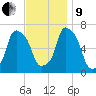 Glen Cove tide chart for Saturday, November 9, 2024