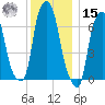 Glen Cove tide chart for Sunday, December 15, 2024