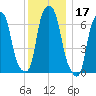 Glen Cove tide chart for Tuesday, December 17, 2024