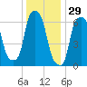 Glen Cove tide chart for Sunday, December 29, 2024